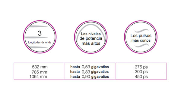 caractersticas tcnicas laser picoway 600x300 - Unidad Eliminación Tatuajes. Láser Picoway.