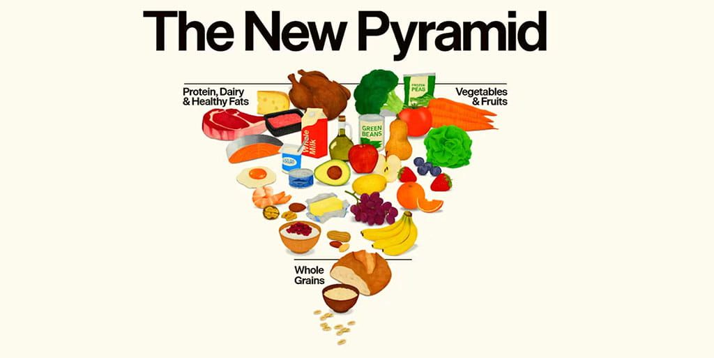 nueva piramide nutricional EEUU